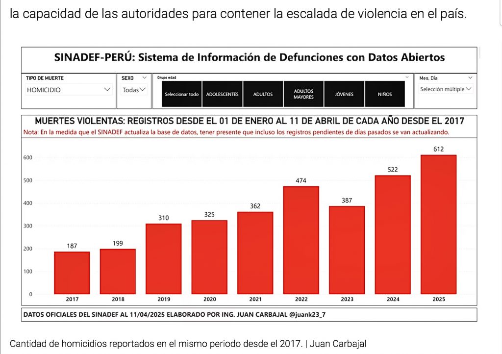 crimen organizado Perú Perú en manos de la delincuencia organizada: la crisis que el poder no frena